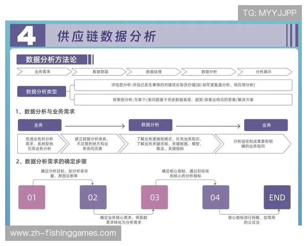 数字化管理工具在体育服务供应链中普及助力企业实现全流程可视化