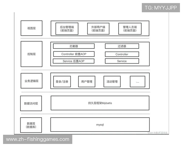 微服务架构在系统重构期成为主流，提升业务敏捷性